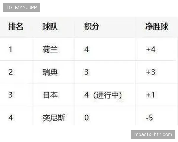 2026世界杯D组积分变化：末轮后排名正式确定